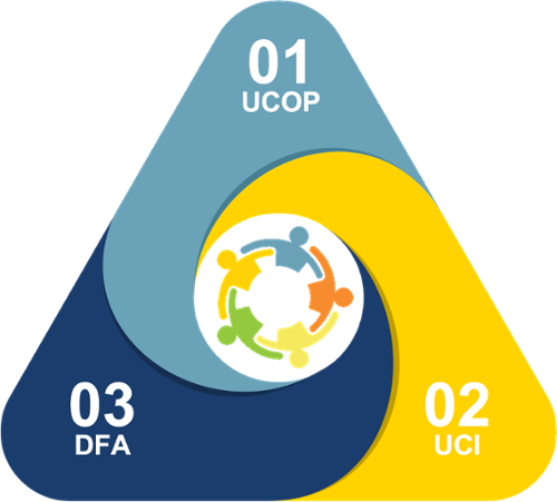 UC/UCI/DFA triangle diagram