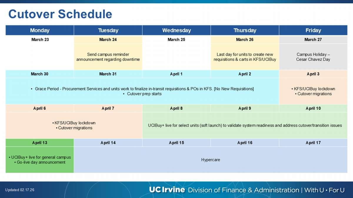 cutover schedule graphic