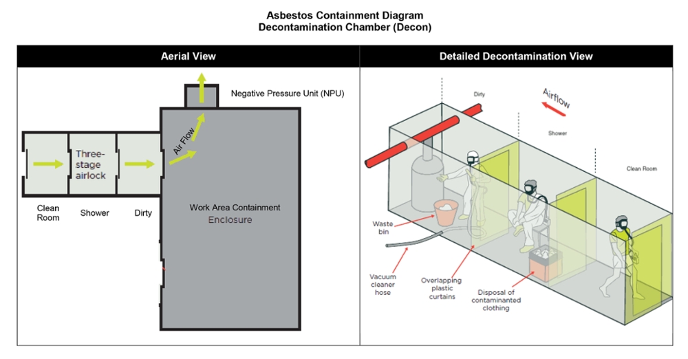 asbestos containment diagram